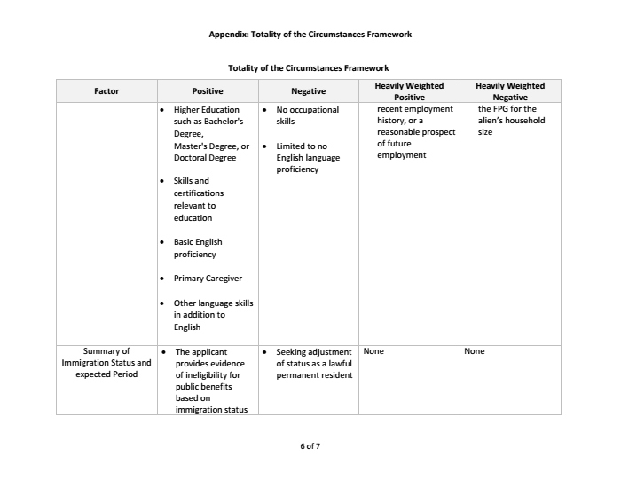 Page 6 of Appendix TotalityoftheCircumstancesFramework