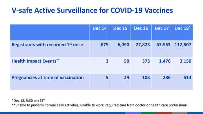 Des Milliers de Cas d' Effet Secondaires du aux Vaccins Covid - CDC et Pfizer 05-covid-clark-p6-normal