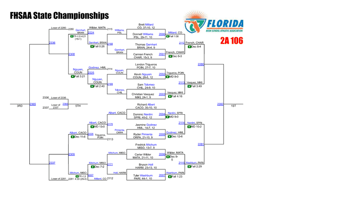 Page 1 of 2A-Bracket-Day-1