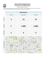 Detroit Police Department Weekly Report on ShotSpotter Usage Generated on February 14, 2022