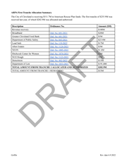 Cleveland City Council_Draft_ARPA Allocation Recommendations 1st Tranche