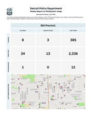 Weekly ShotSpotter usage report - July 04, 2022