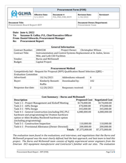 Procurement form FSA_PRO_FOR_0039: “Instrumentation and Control Systems Replacement at St. Aubin, Seven Mile, and Leib CSO Facilities” (June 6, 2022)