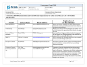 Procurement form FSA_PRO_FOR_0041: “Instrumentation and Control Systems Replacement at St. Aubin, Seven Mile, and Leib CSO Facilities” (June 15, 2022)