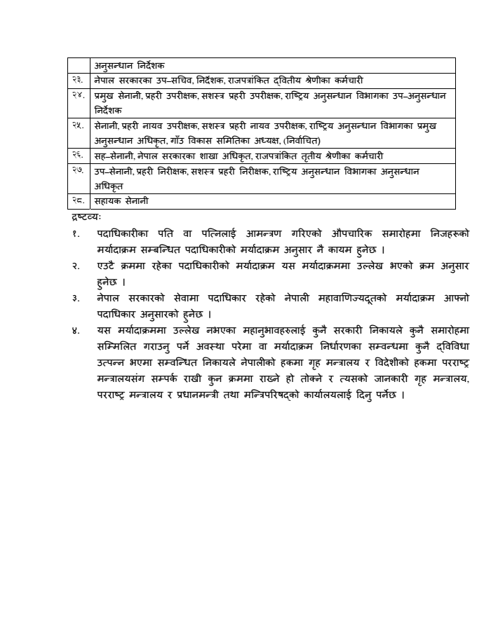 Page 2 of मर-य-द-क-रम-20130605111244