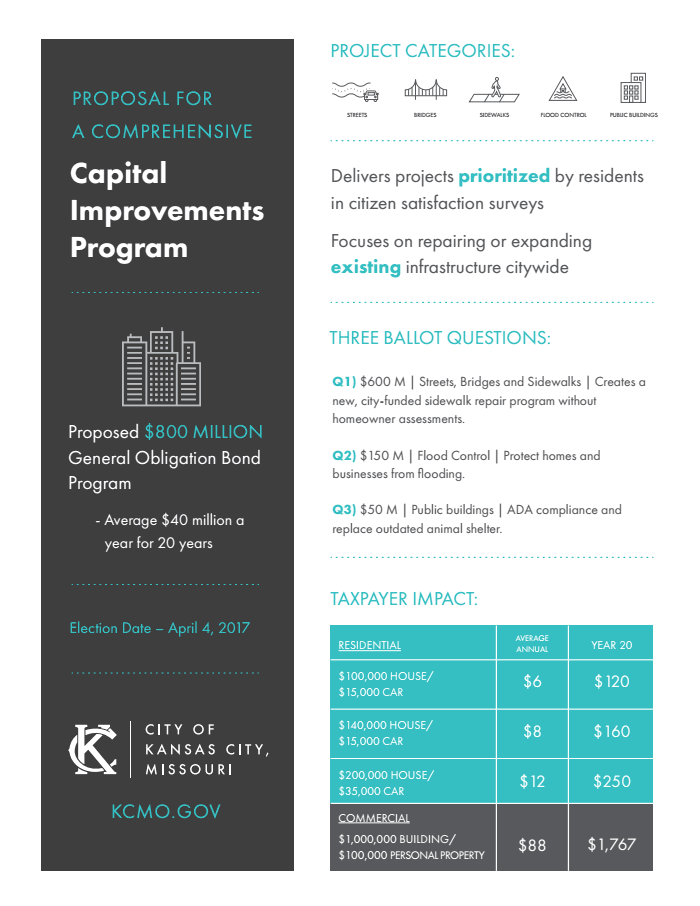 Page 1 of 2017 CIP Infographic