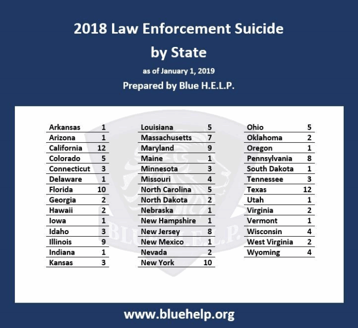 Page 1 of Suicide by State Blue Help