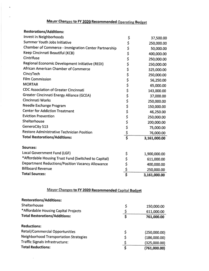 Page 3 of Mayor's Budget for Cincinnati FY2020