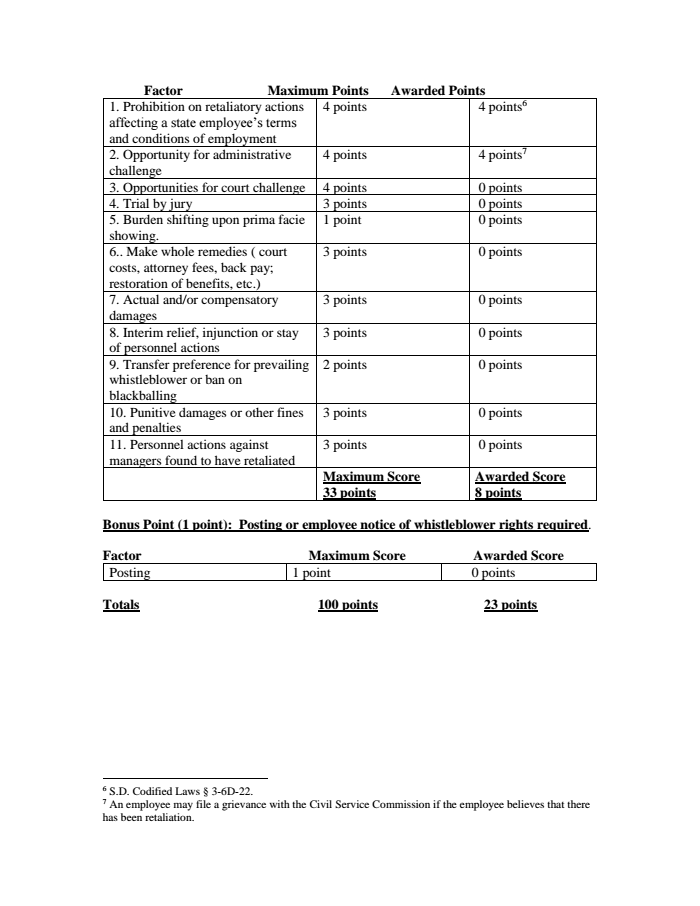 Page 4 of SD Report