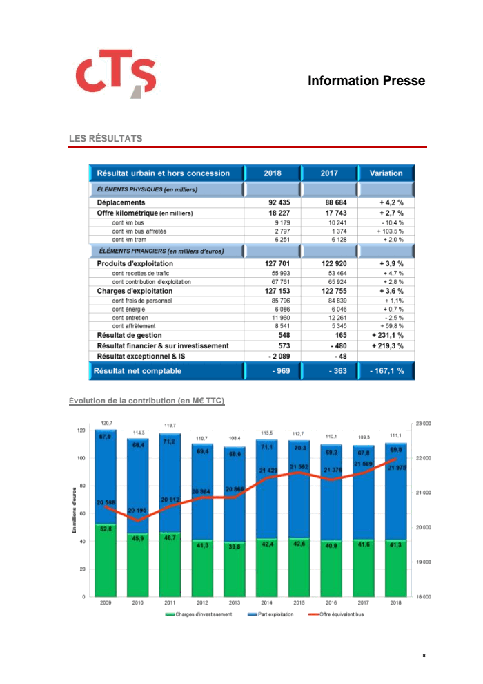 Page 8 of Résultats CTS 2018