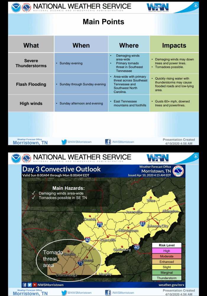 Page 1 of National Weather Service presentation